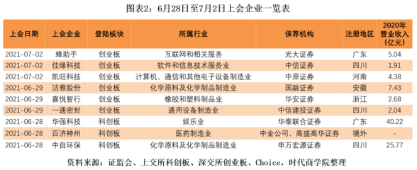 监管利剑高悬 证监会离职人员“入股”遭严堵，中介机构“免责式核查”终结——科技中介服务何去何从？