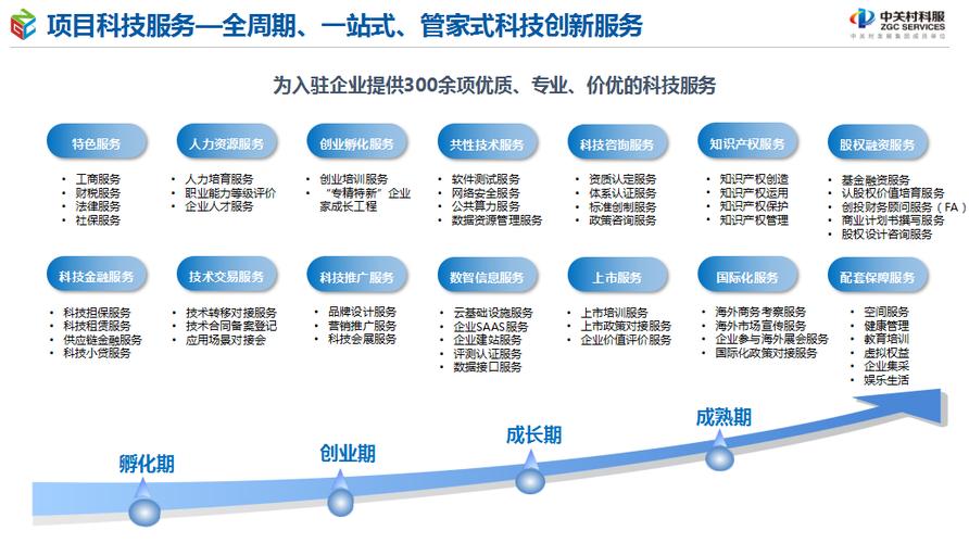 中关村社区数字产业创新中心崭新亮相 一站式管家服务赋能科技企业全周期成长